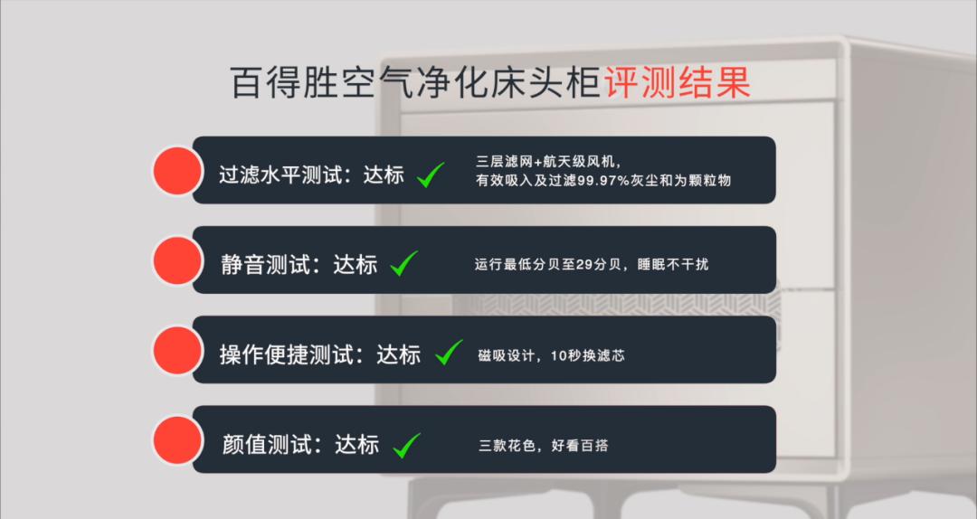 百得胜智能家居怎么样,百得胜甲醛释放量检测结果