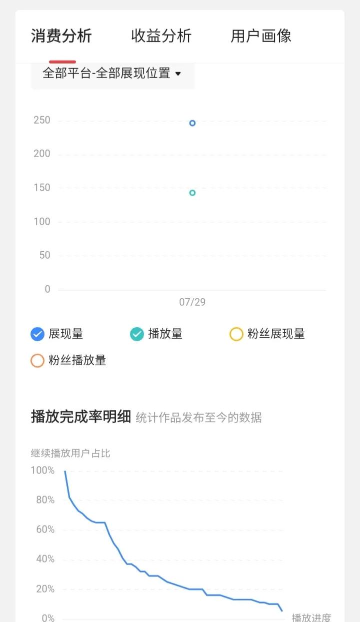 到底怎么做中视频，路在何方啊？