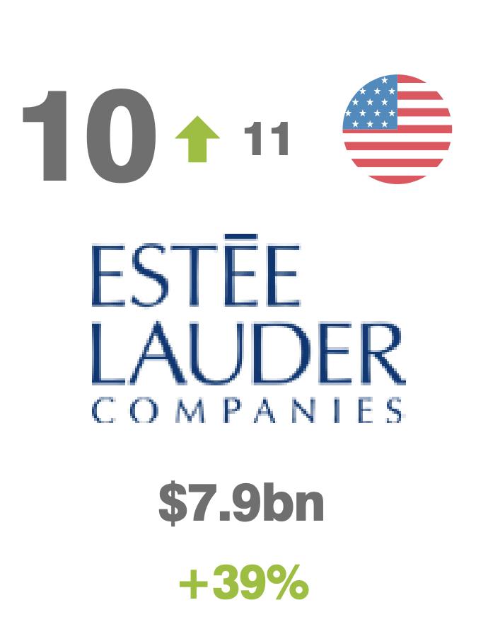 十大公认奢侈品,2023最值钱的10大奢侈品品牌