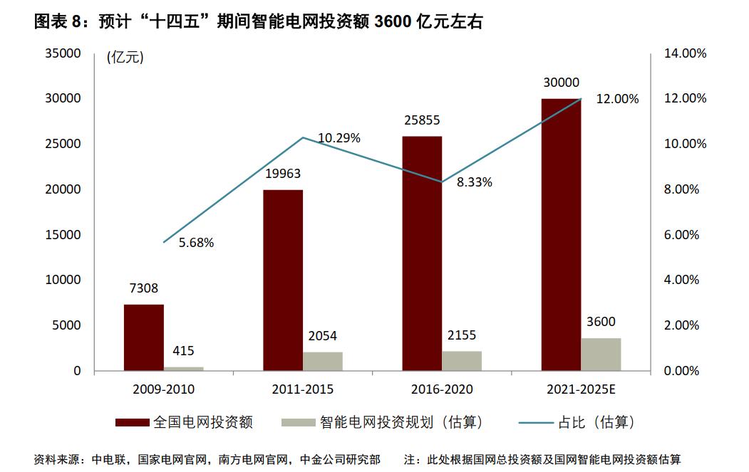 股票国电南瑞的最新消息,国电南瑞明日走势