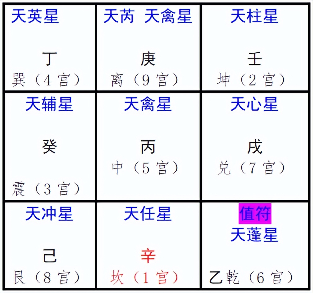 奇门遁甲排盘入门基础知识,奇门遁甲时柱天干是甲如何排盘