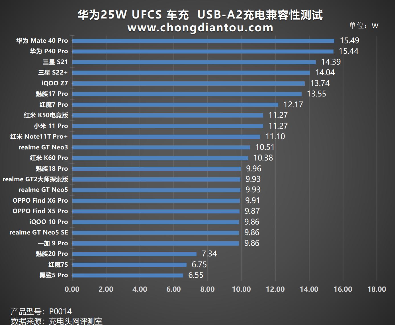 华为车载小钢炮充电器66w快充原装,华为充电器快充66w迷你版