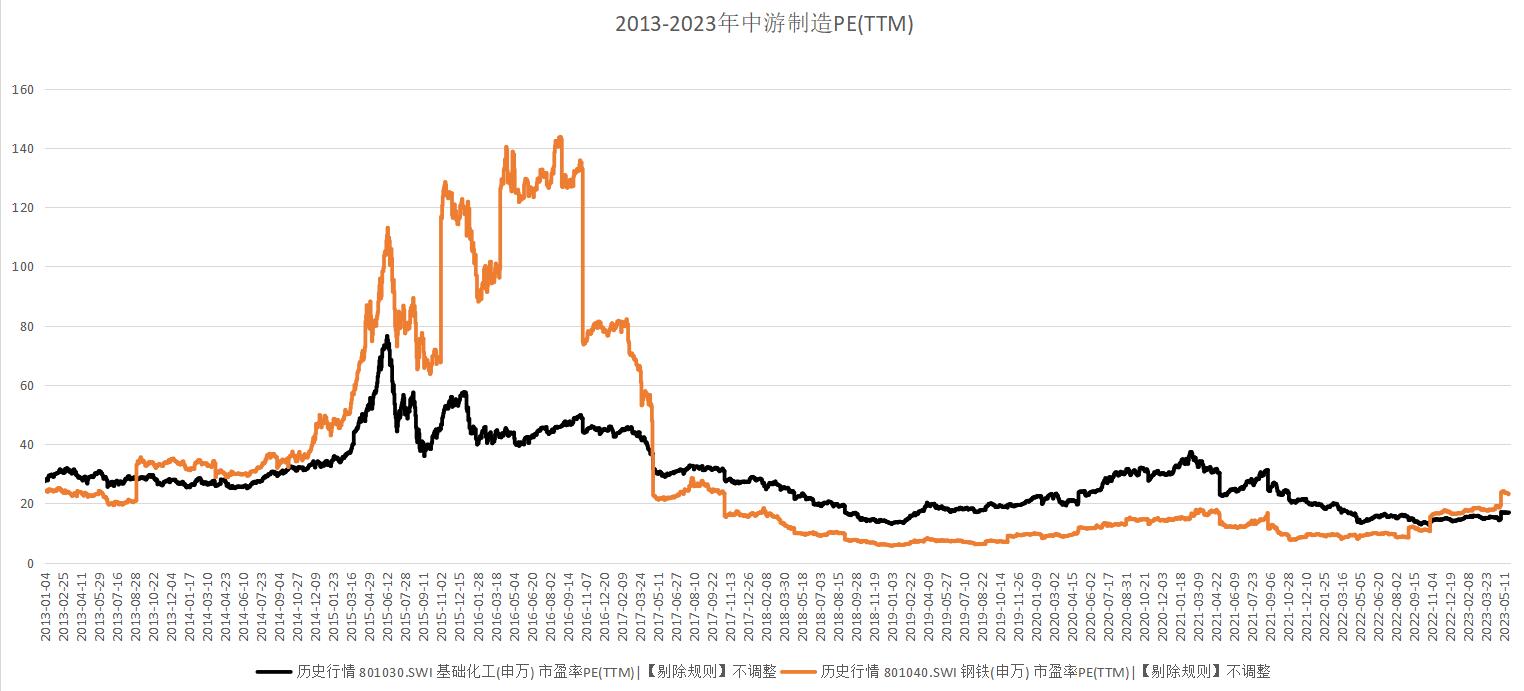 行情低谷什么行业好,底在哪