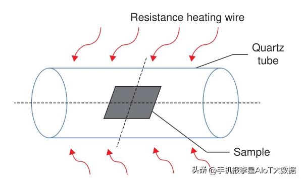 ito导电膜在我国发展前景,ito导电膜有没有功率限制