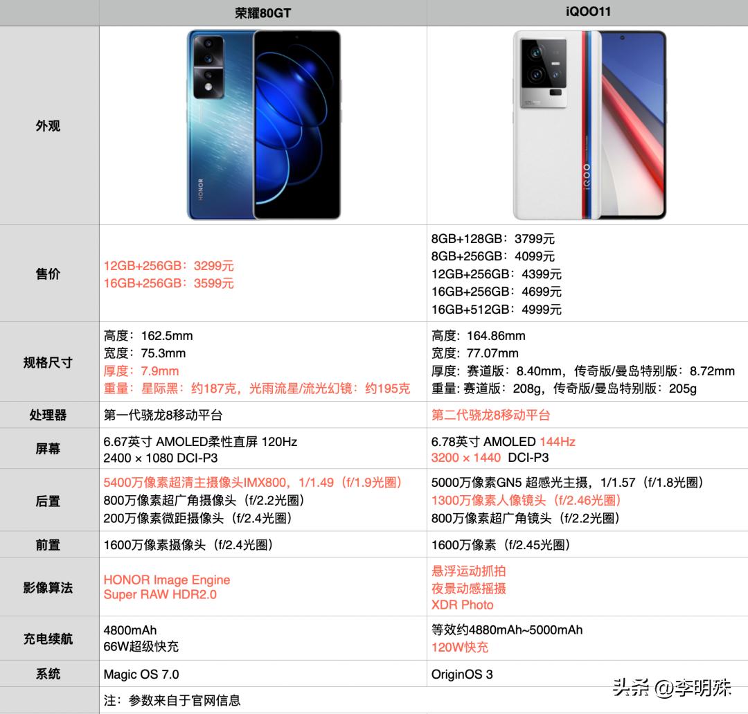 荣耀80pro直屏版和荣耀80gt哪个好,荣耀80gt和华为mate50e有什么区别