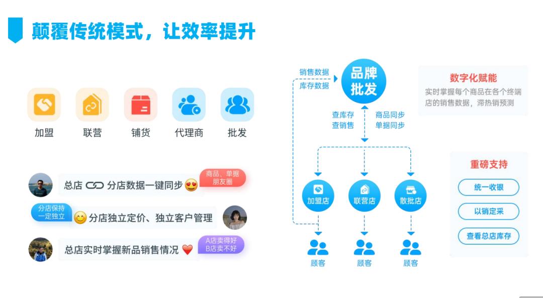 加盟会员营销方案,怎么做门店会员管理