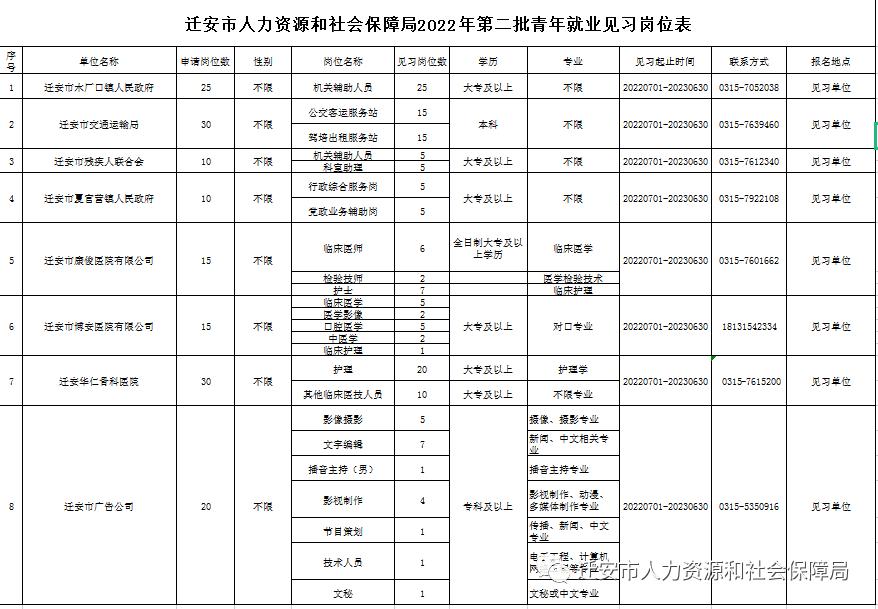 唐山最新事业编制教师辅警招聘,唐山最新招聘部分岗位有编制