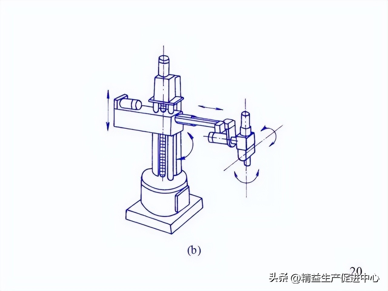 工业机器哪方面知识最值得学,工业机器人科普