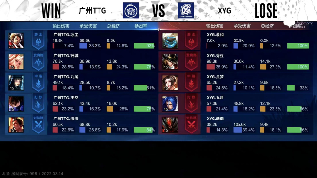 KPL春季赛XYG击败VG,kpl春季赛ttg对战xyg