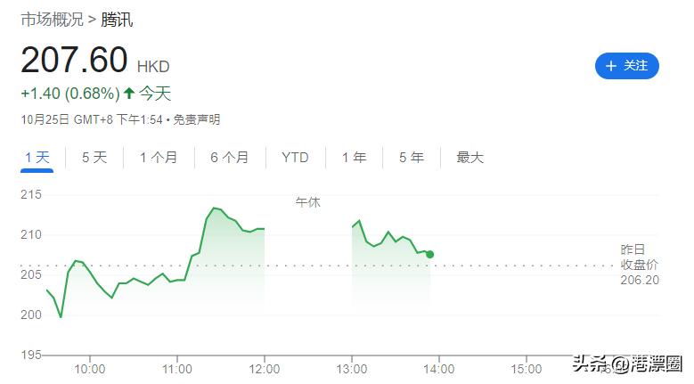 一天丢1.8万亿！今天全港人都被他坑了