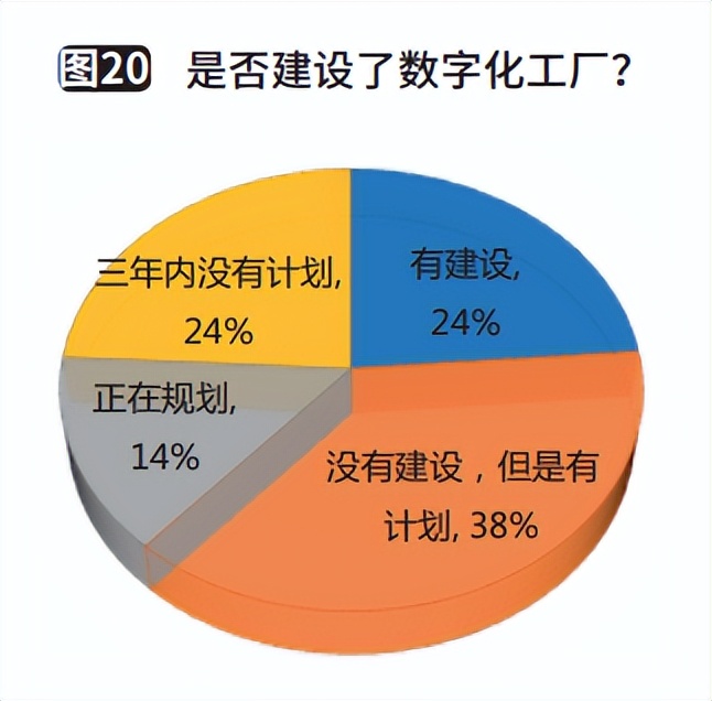 制造企业供应链规划,制造企业供应链可行性报告