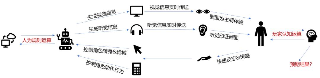 影响枪械的精准度是什么,影响游戏性能的因素