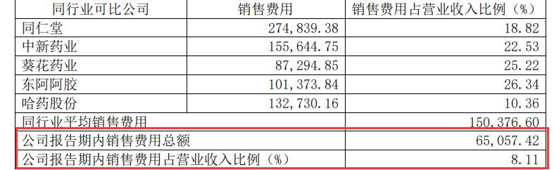 投资片仔癀收益,投资片仔癀能赚钱吗