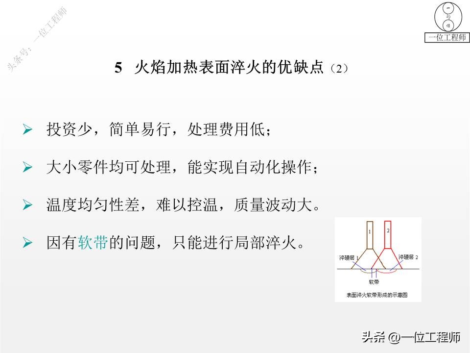 表面淬火怎样才能达到均匀度标准,表面淬火和整体淬火如何选择