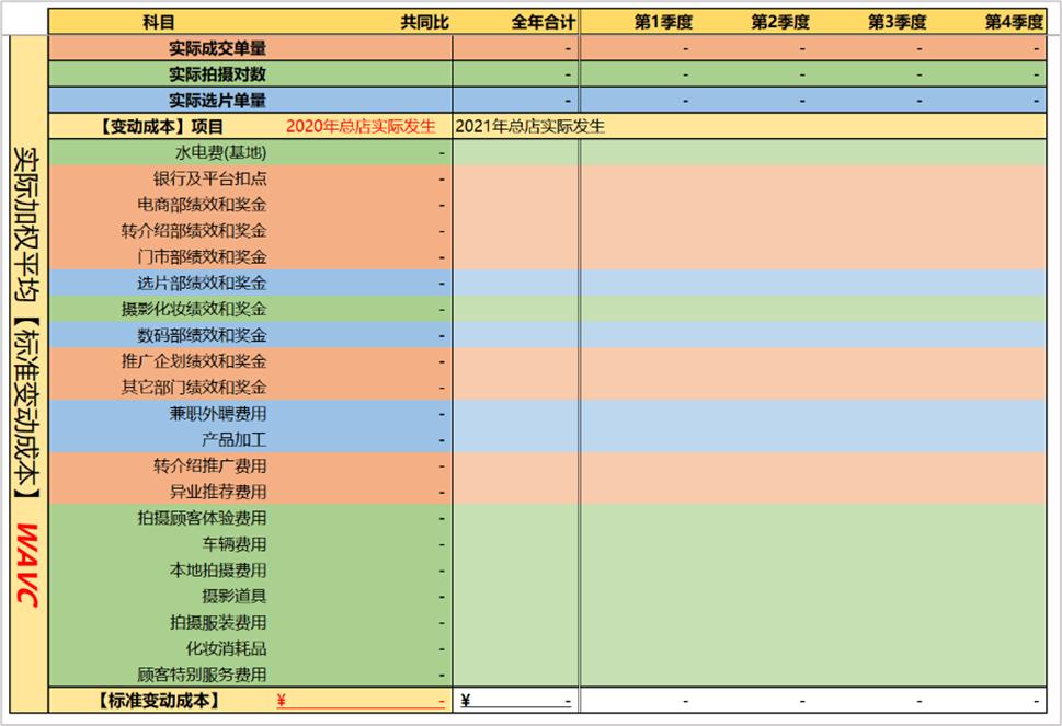 影楼/摄影工作室「预算」系列连载之,2：用WAVC监控公司