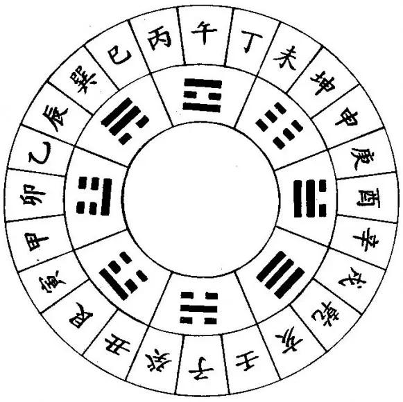 天干地支讲解视频,天干地支年月日时算法口诀
