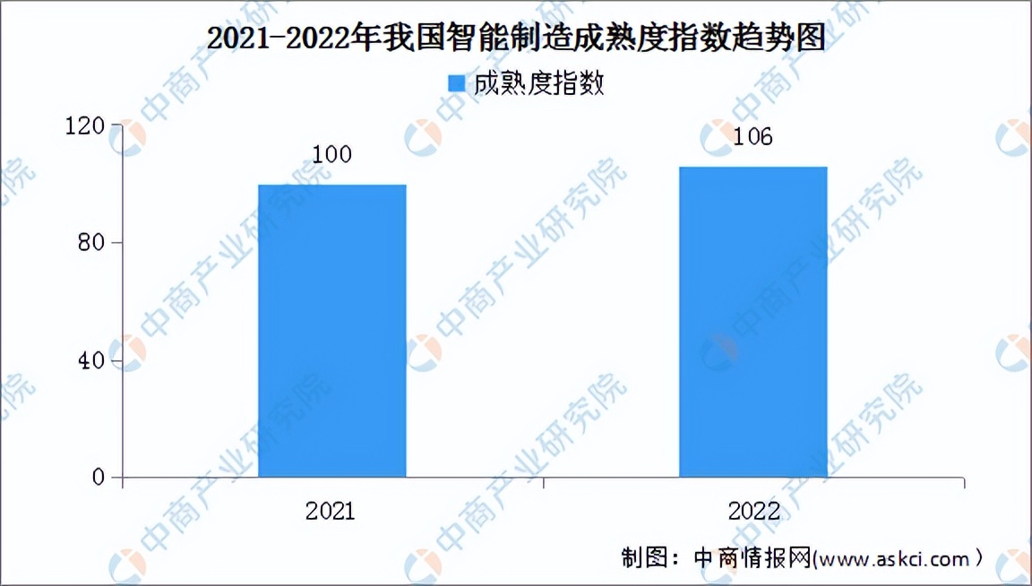 2020中国智能制造投资金额,智能制造产业投资前景