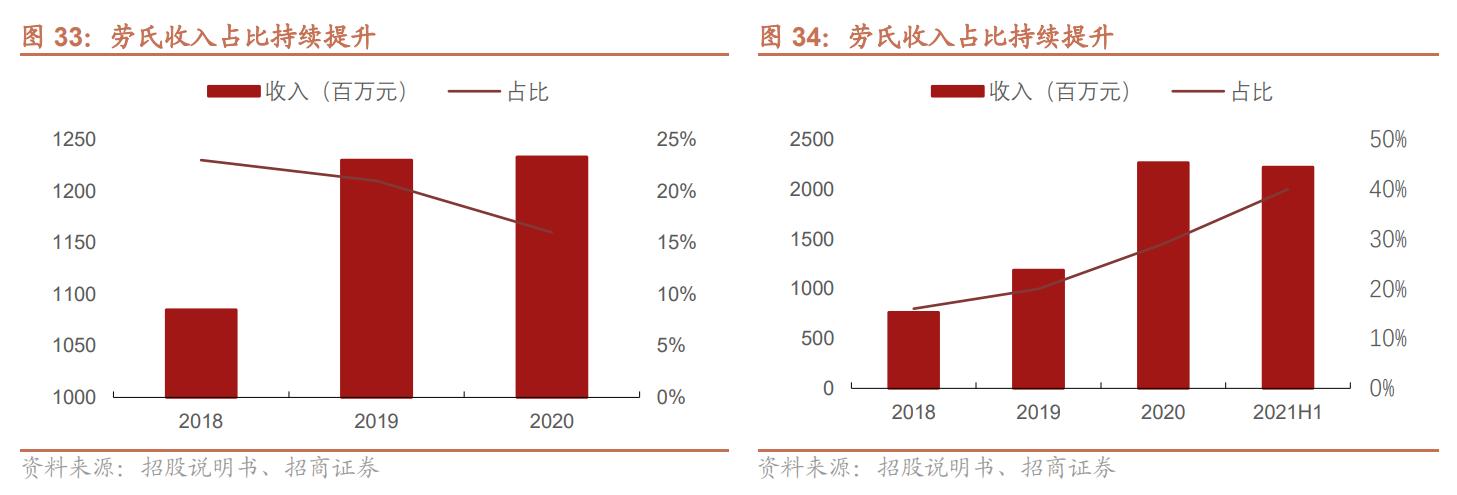 电动工具制造，全球领先，泉峰控股：厚积薄发，锂电OPE乘势而起