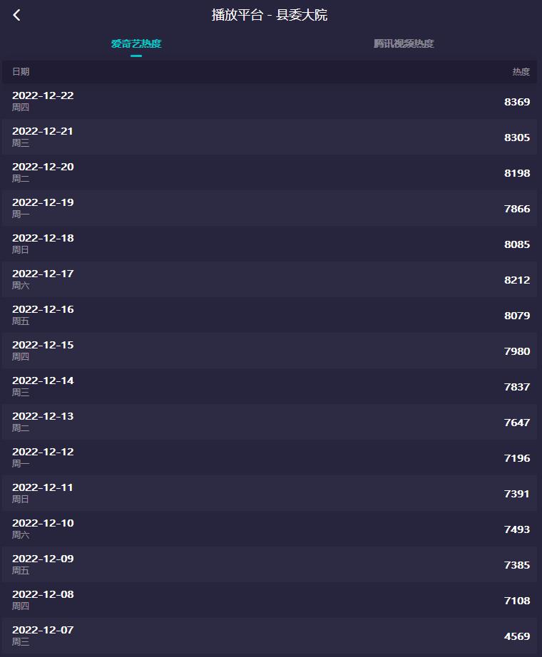 对热播电视剧的看法,网络热播剧分析