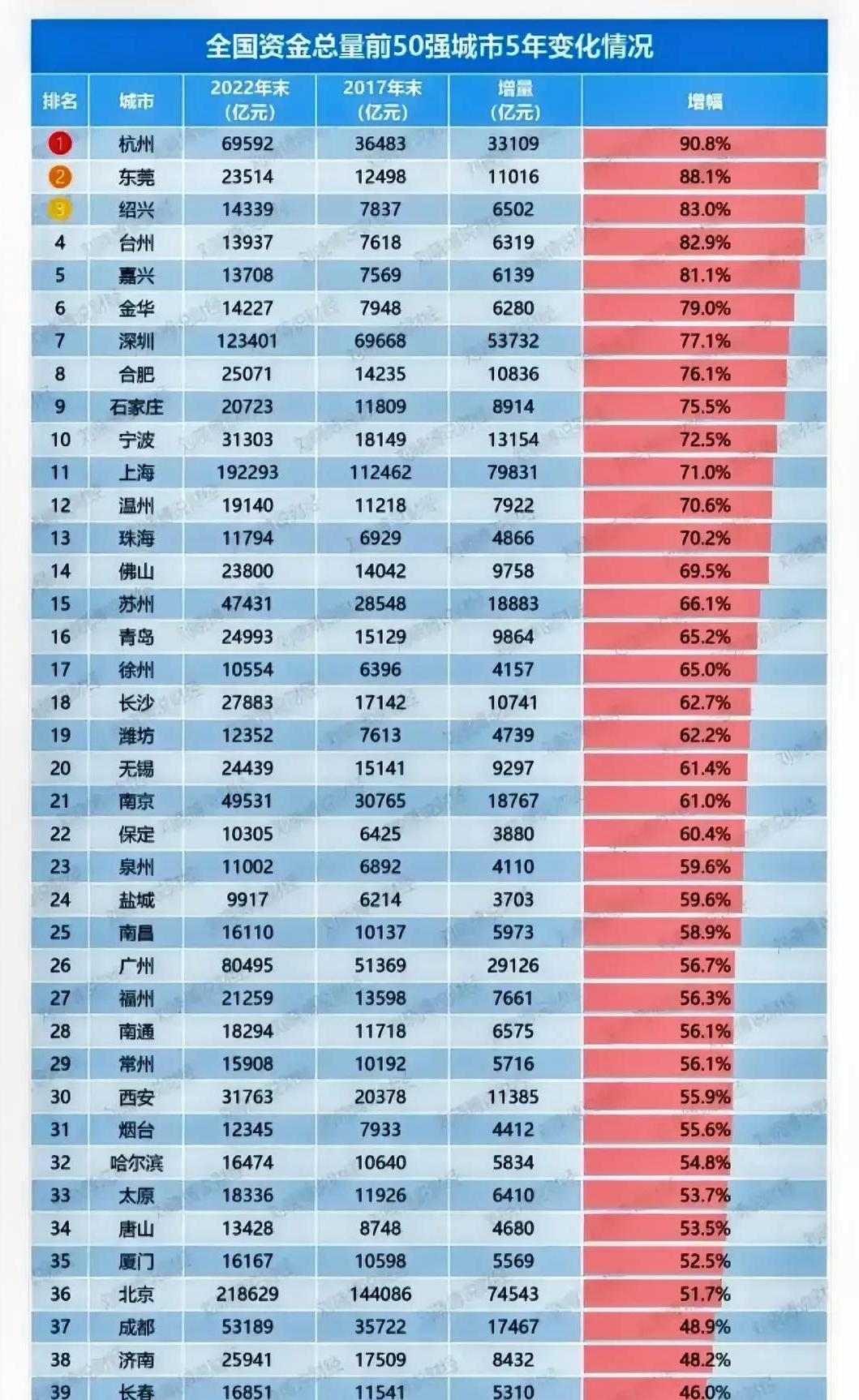 金华经济增长速度,金华经济社会发展在全省的排名