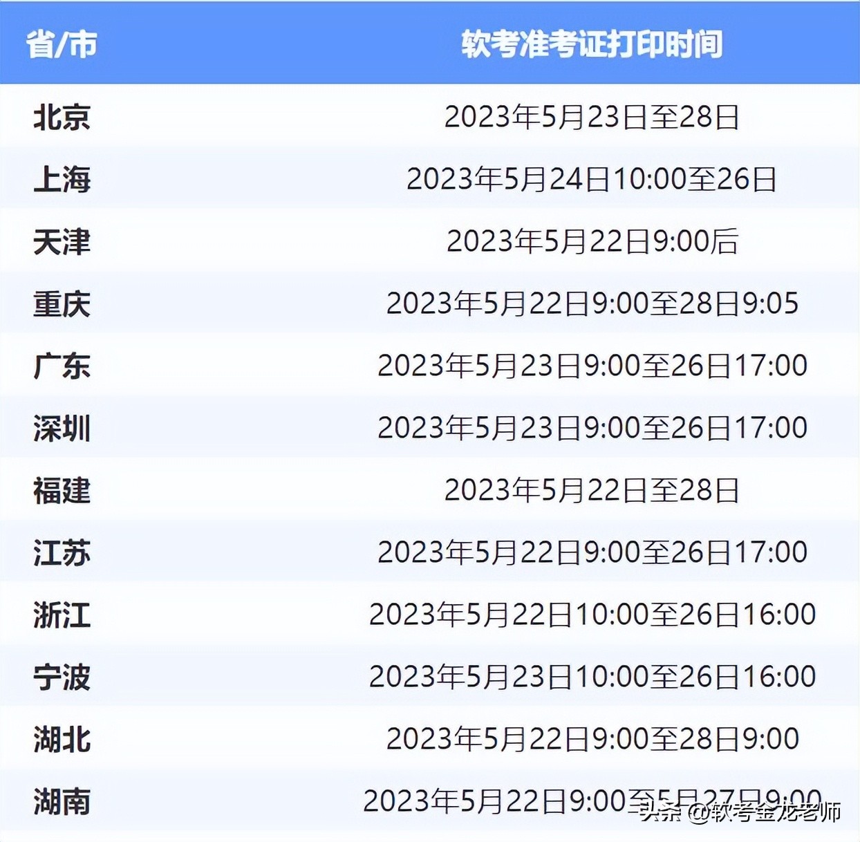 2023外语听力准考证打印时间,2023山东省考准考证打印