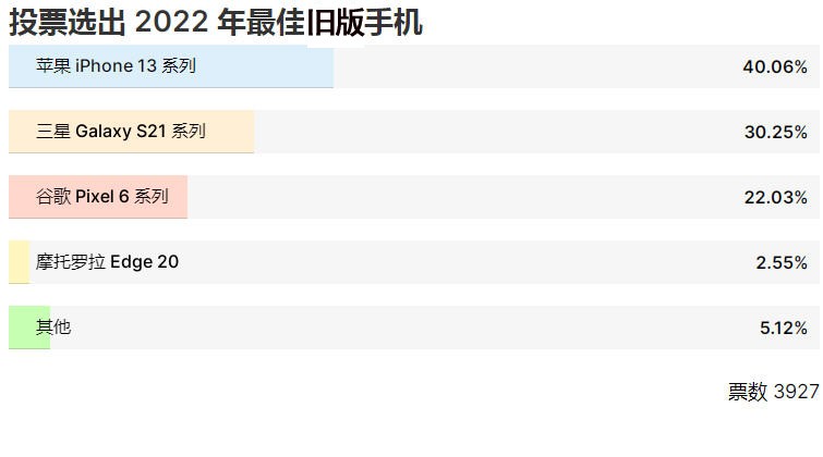 2022年国产手机最好的是,2022年手机性能最好的手机