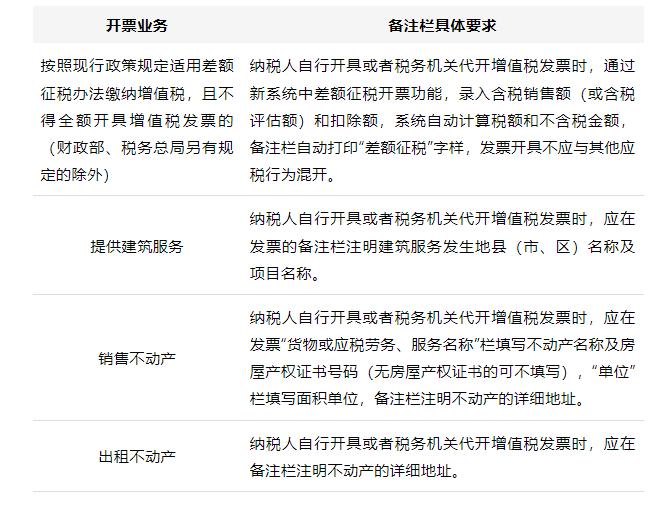 全面切换,切换全店发票的注意事项