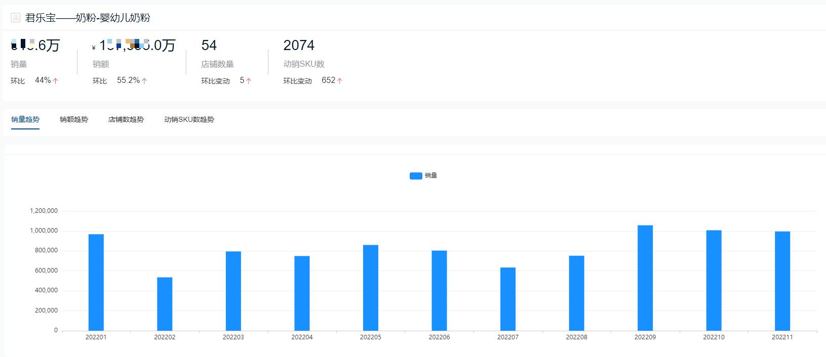 国产奶粉十大销量排名,2020年高端奶粉销量排名