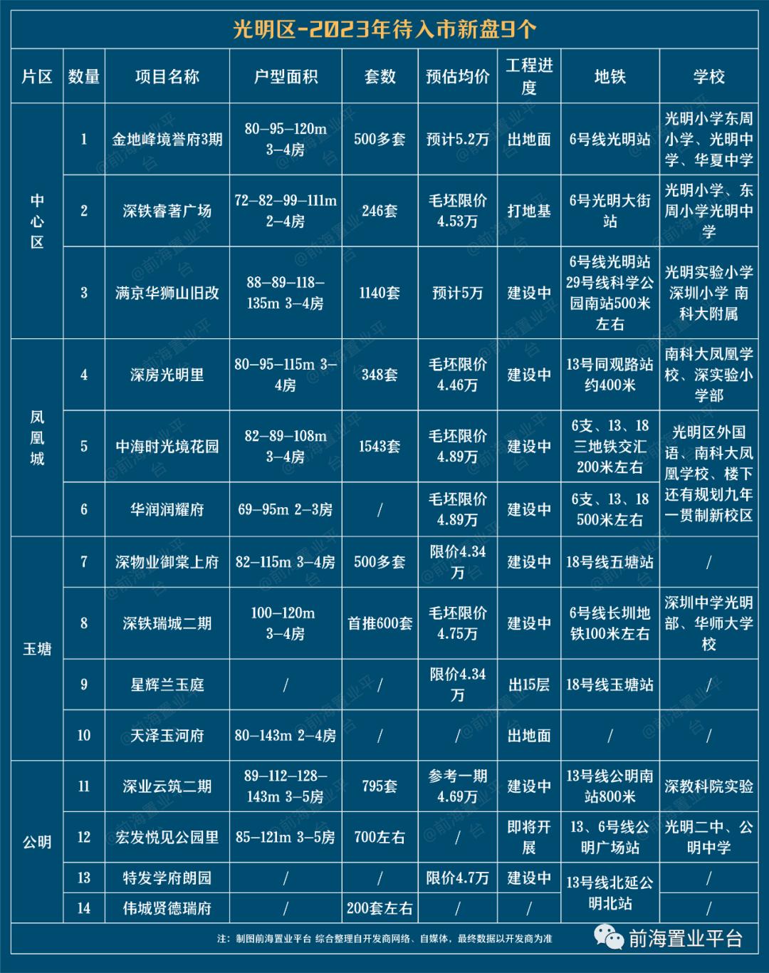 买房子为了小孩的教育,买房子为了孩子上学