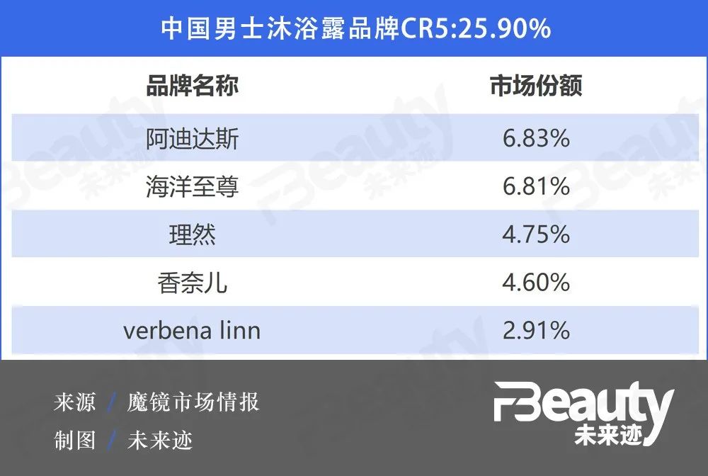 沐浴露男士2升,男士沐浴露怎么选择品牌