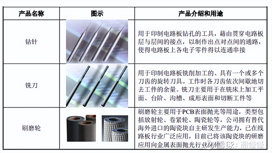 新股申购回购龙虎股,新股鼎泰高科中签率