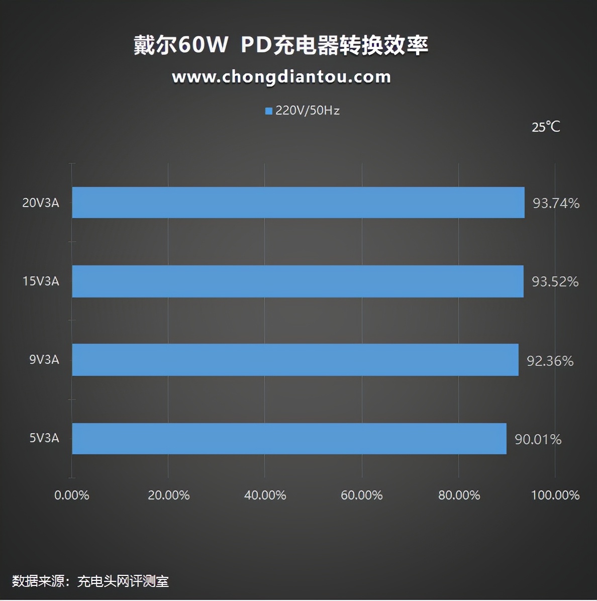 笔记本适配器可以换成pd充电器,戴尔笔记本60w充电器