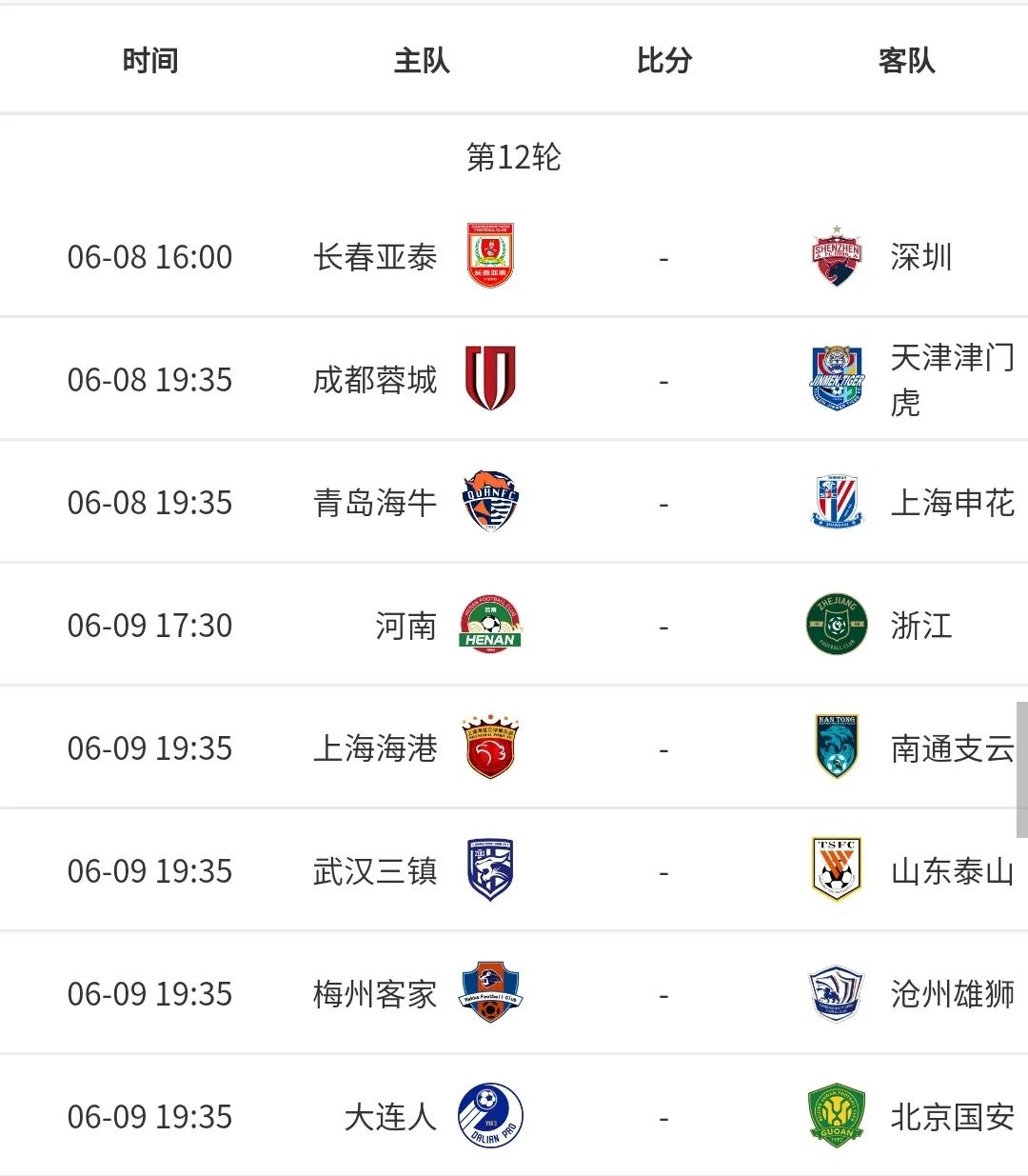 中超男足积分,男足各组积分榜最新排名