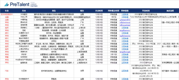 起薪20W+、955WLB、工位偶遇idol、出差五星级、偏爱留学生
