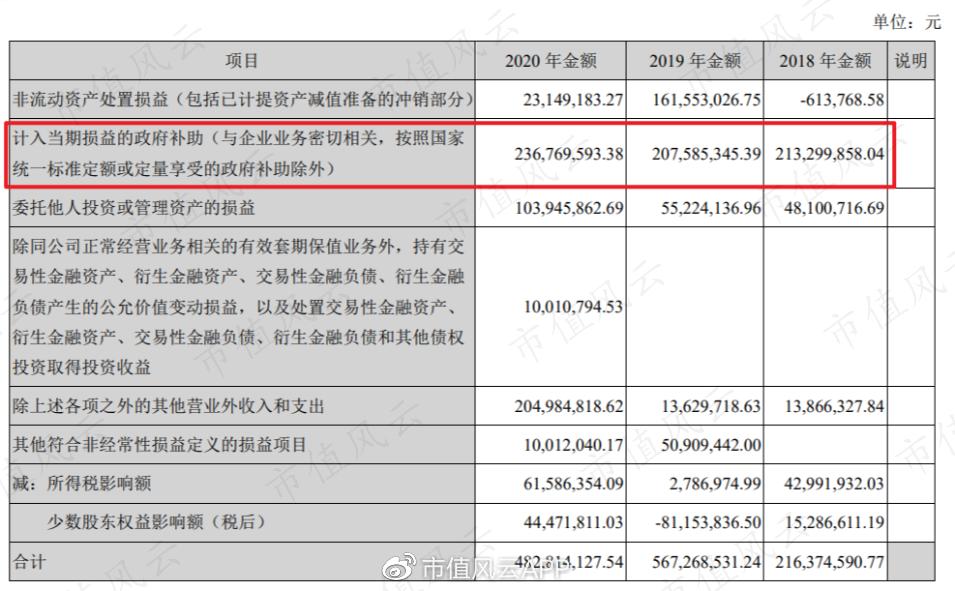 海信分红,海信实业18年分红