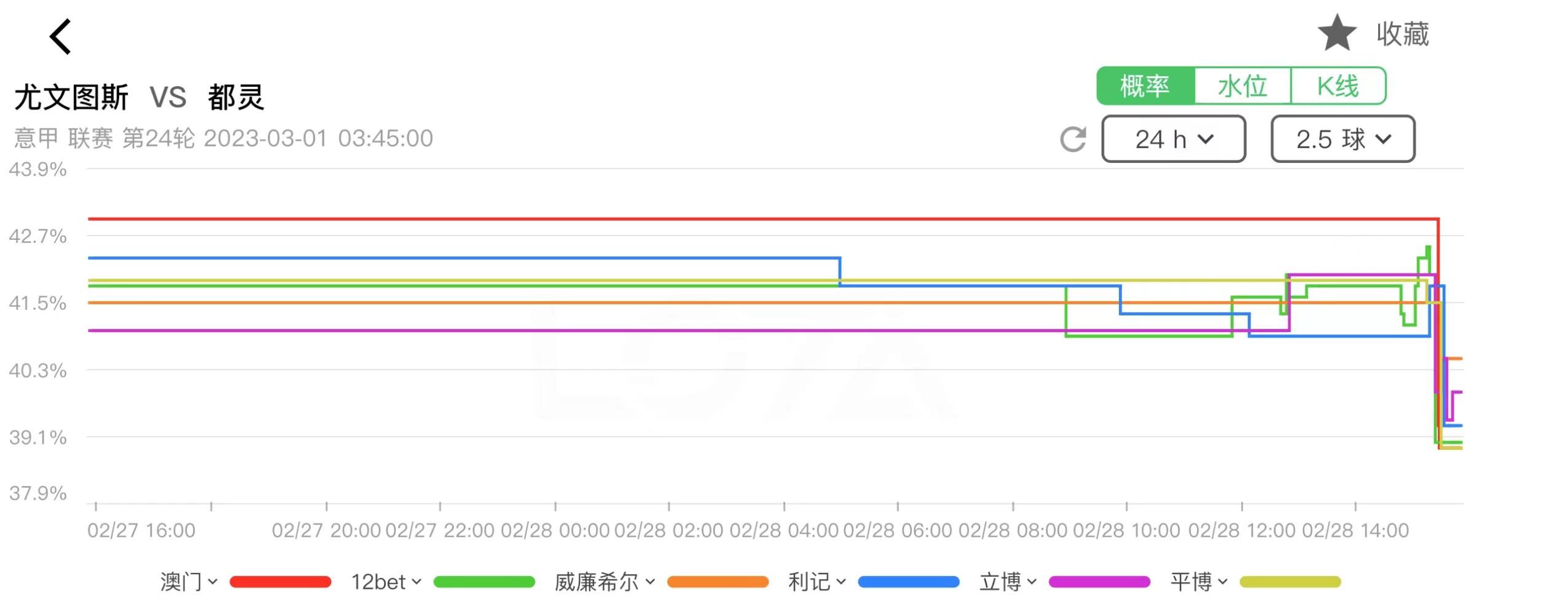 尤文图斯意甲竞彩分析预测,都灵vs尤文图斯竞彩