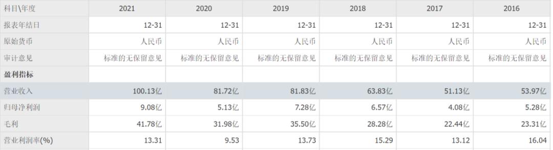 特步和七匹狼家族联姻现场,特步和七匹狼家族联姻多少钱