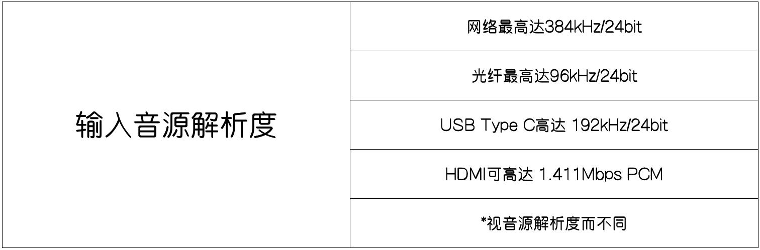 如何用NAS搭建HiFi音乐库？威联通TS-464C+东芝N300搭建教程分享