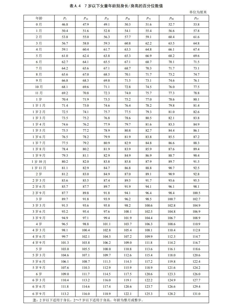 17个月的宝宝身高体重多少达标,两岁半的男孩身高体重多少算达标