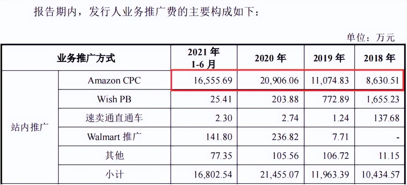 亚马逊“囚徒”失血，速卖通成为大卖第二收入平台