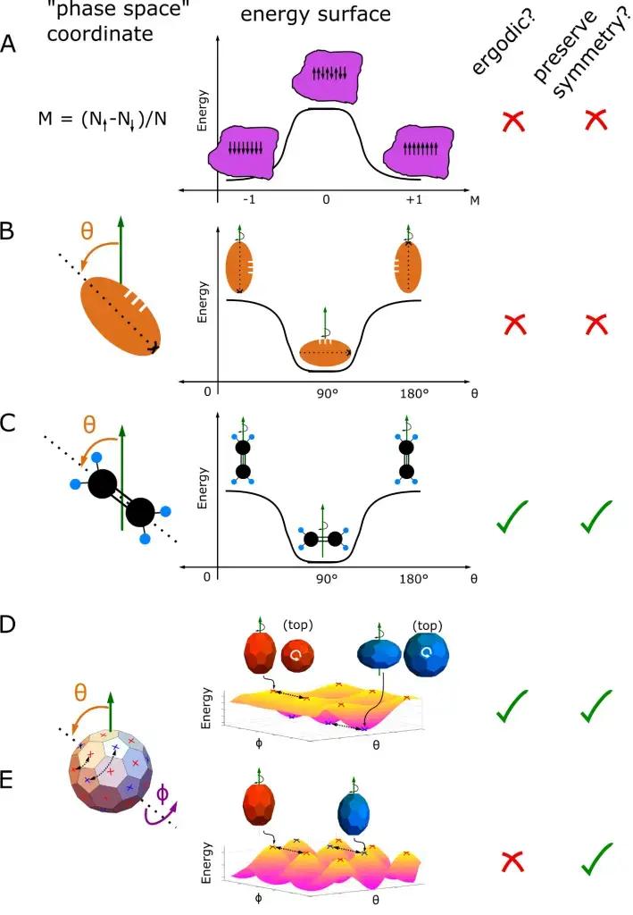 足球橄榄球动作,足球橄榄球战术