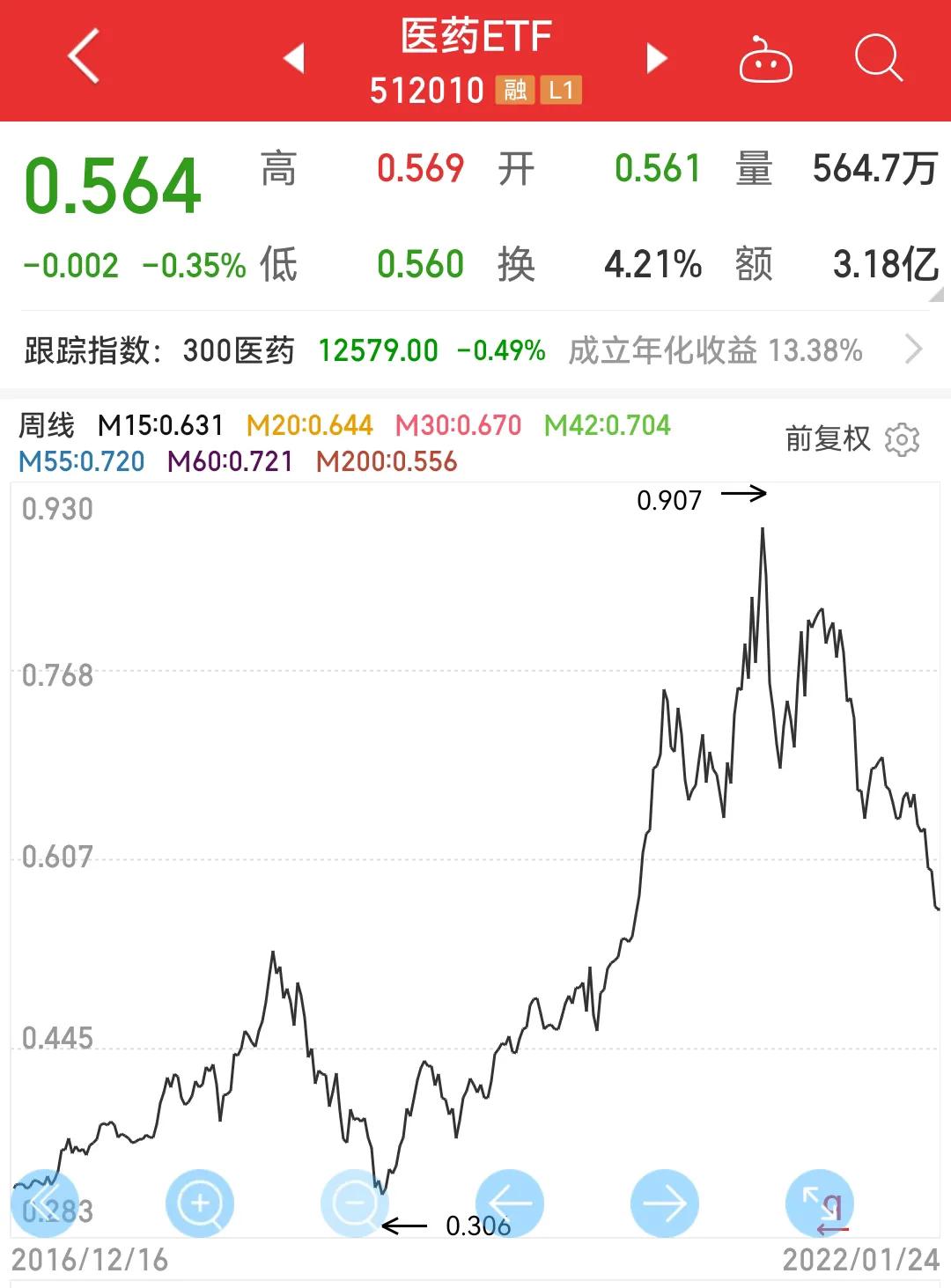 医药行业估值,美国医药行业估值