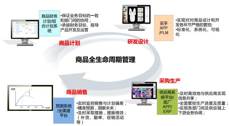 红豆集团有限公司生产车间,红豆股份生产基地