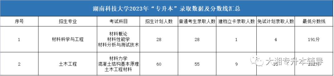 湖南专升本择校技巧,2022专升本择校排名
