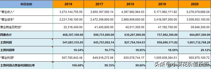 卤味界龙头绝味食品,绝味食品股票值得加仓吗