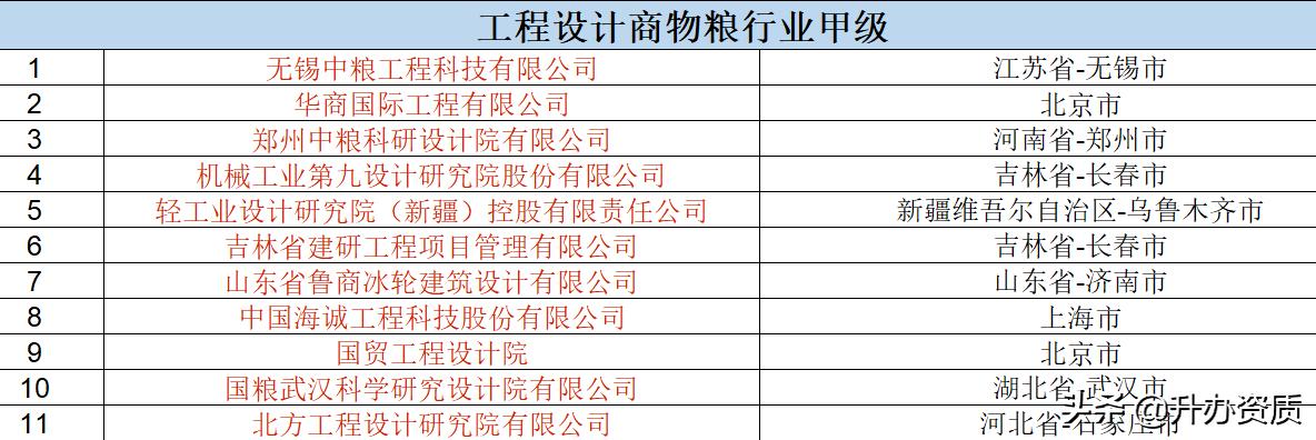 最新工程设计资质,工程设计资质哪家强