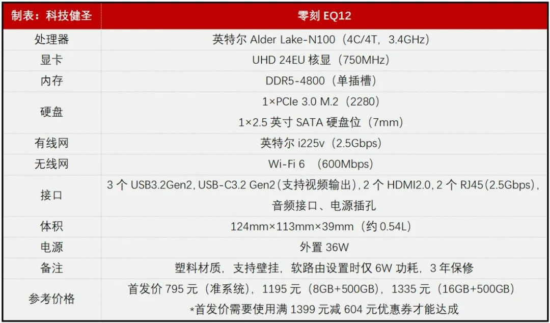 英特尔12代n100,英特尔n100性能测评