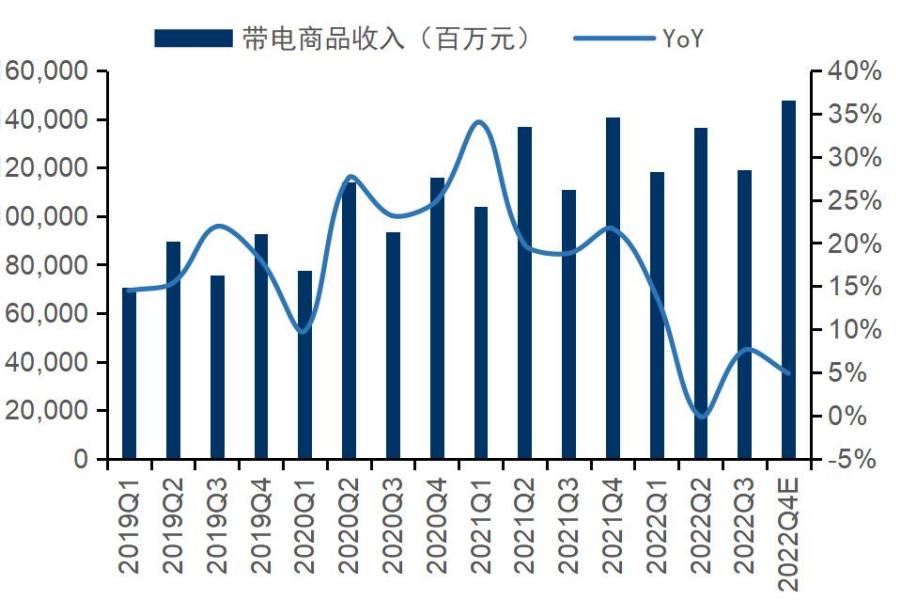 京东四季度财报超预期,京东第三季度财报前瞻
