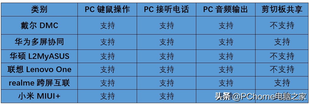 2021紧凑型横评,2021年电脑横机排行榜
