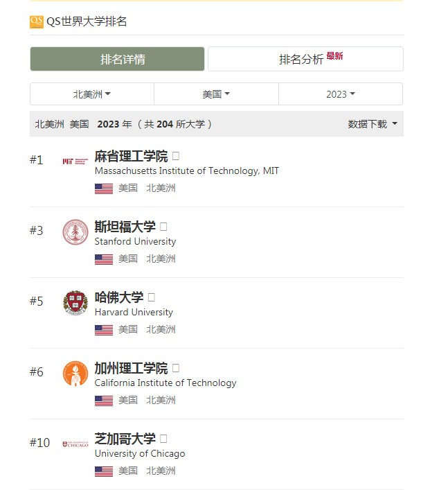 「联鸿移民」美国教育的利与弊有哪些？